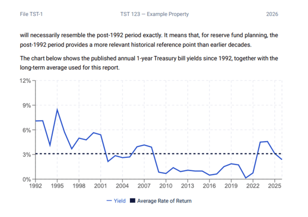 Defensible Rate Assumptions screenshot
